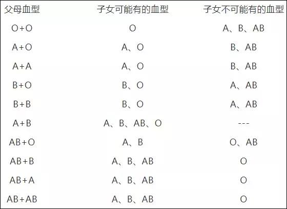 公考常识积累练习题库,公考医学常识大全