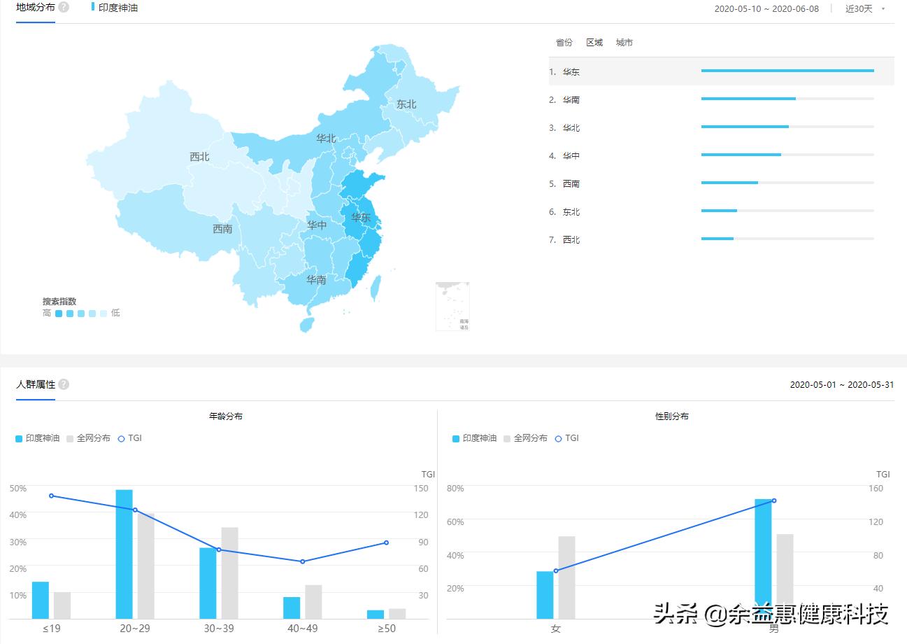 印度神油大数据:哪个地区的人最关注?