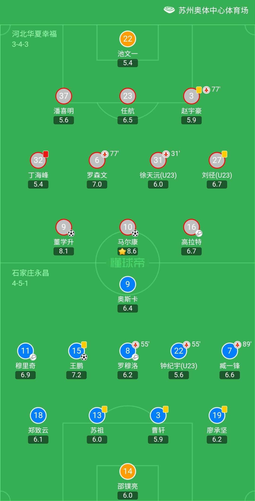 2020中超联赛第一轮,2023年中超联赛第一轮集锦