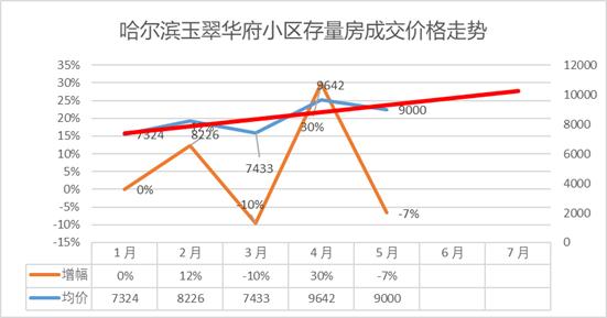 哈尔滨香坊最新房价一览表,哈尔滨香坊永泰城房价