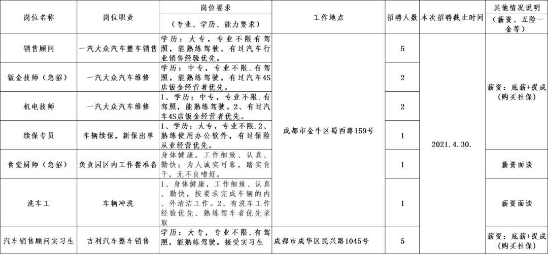 金牛区招聘工作,金牛产业集聚区企业招工
