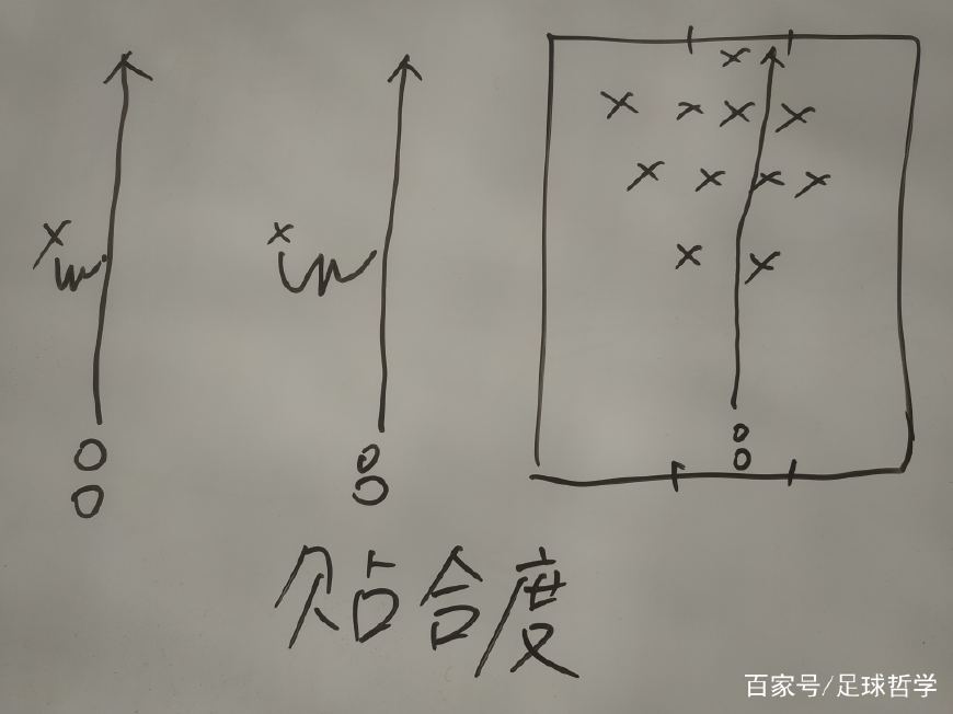 足球战术阵型和分析视频,足球突破过人集锦