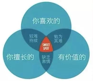 时薪40块工作,时薪50块