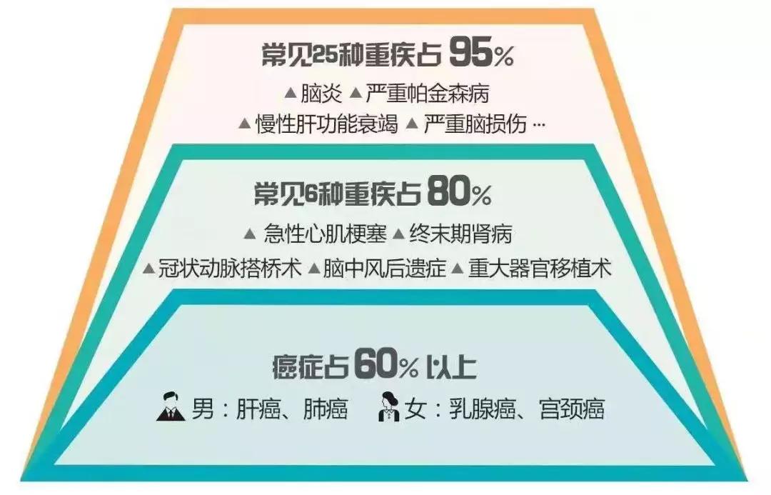 一文揭露保险真相!95%的家庭都买错了