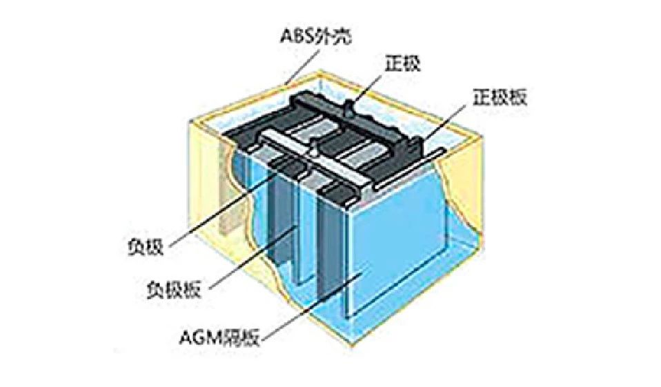 电动车放太久电池充不进电怎么办,电动车电池放的时间长了充不进电