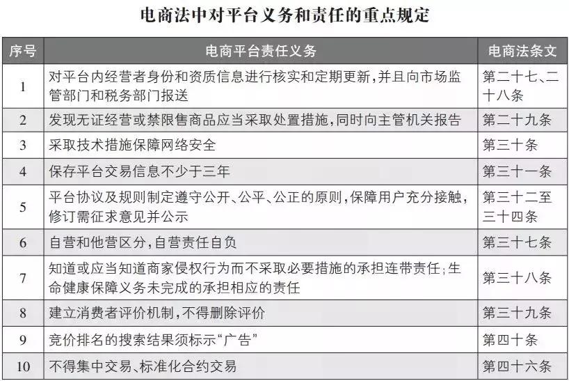 微商和代购最新规定,代购微商新政策
