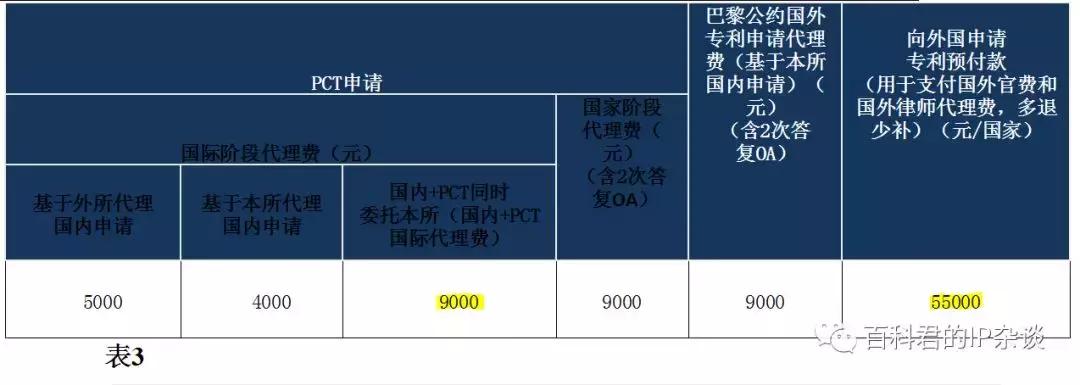 项目知识产权价格多少,项目知识产权大概价格多少