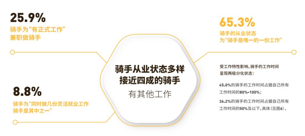 外卖小哥三年挣102万有后果吗,一位外卖小哥月入5万