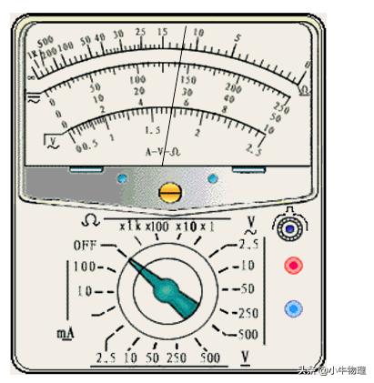 八年级物理实验归纳总结,高二下学期物理实验教学总结