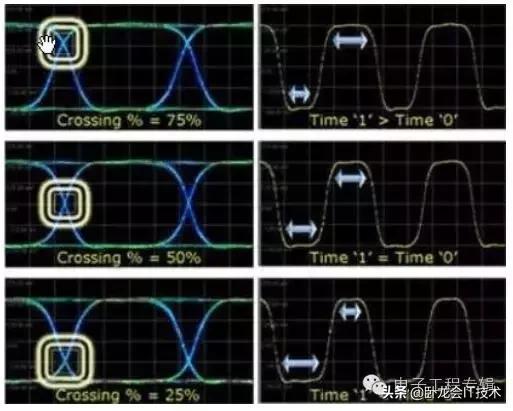 眼睛形状的介绍,眼图参数基础知识