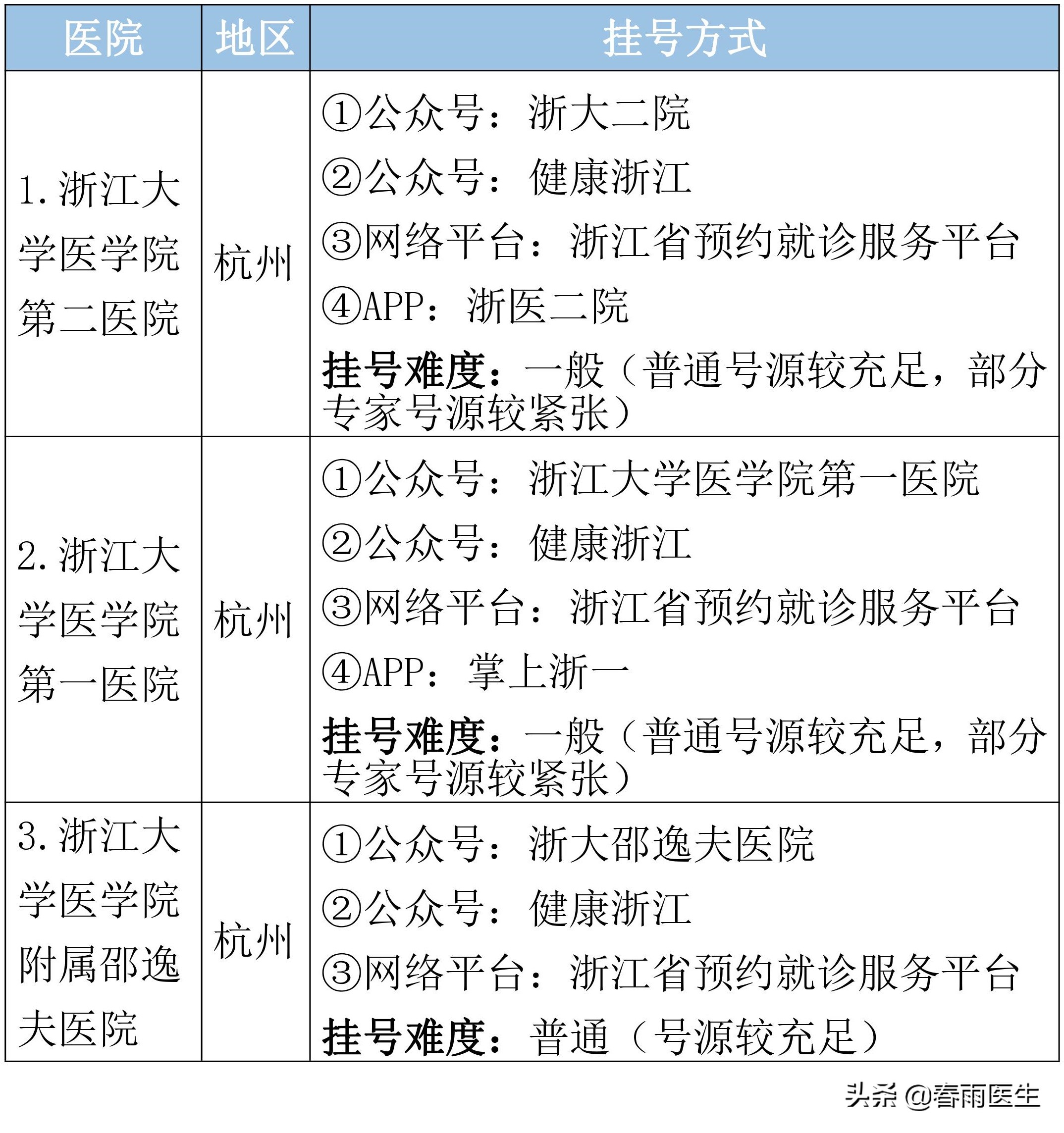 浙江省第一人民医院预约挂号,浙江省口腔医院怎么预约挂号