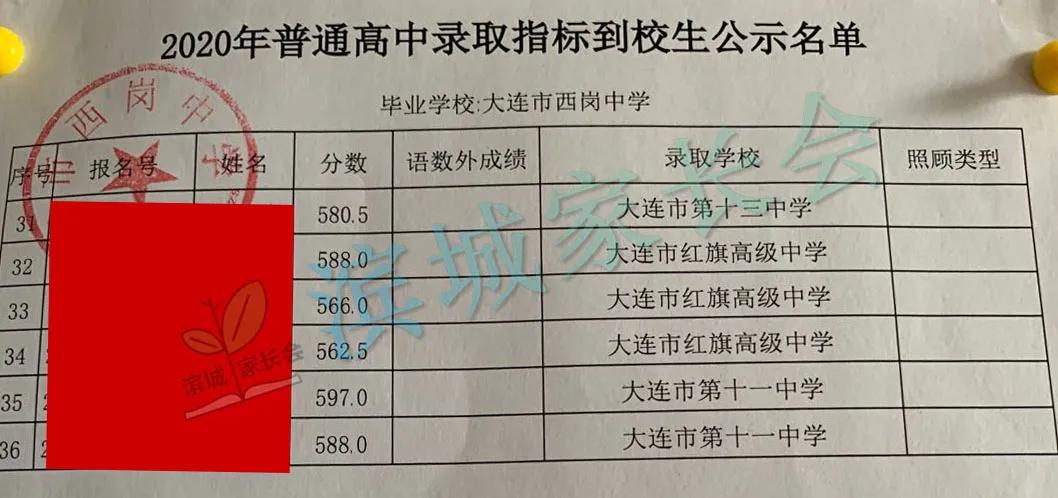 大连嘉汇二中2023指标到校名额,嘉汇二中2023中考成绩