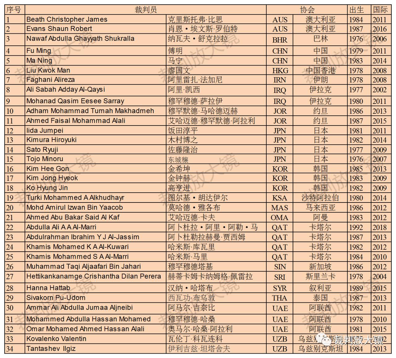 u23亚洲杯中国队对韩国队裁判,中韩u23亚洲杯对决直播