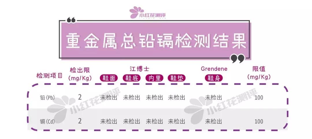 宝宝凉鞋推荐测评平价,哪款儿童凉鞋好用