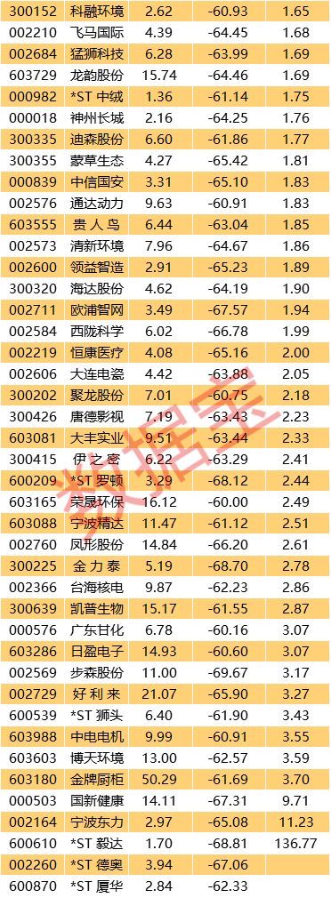 11月3号股市板块行情,11.10股市收评