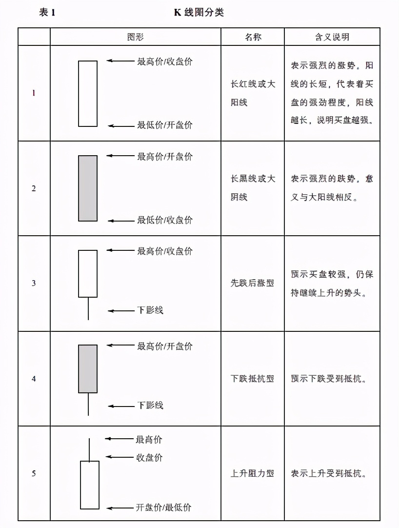 中衍期货怎样,中衍期货趋势指标