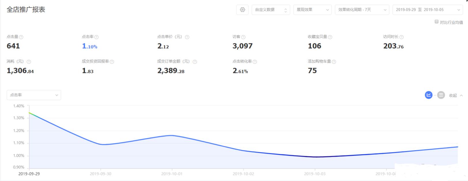 淘宝运营店铺总结范文,淘宝运营实战入门视频