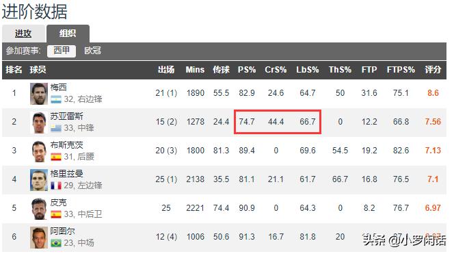 巴萨球员33岁,巴萨球员苏牙几号