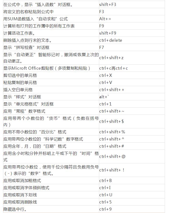 wordexcelppt零基础速成宝典,word做ppt教程技巧大全