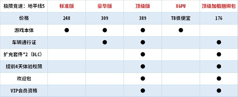 极限竞速地平线5在哪里买最好,极限竞速地平线5在哪买最划算