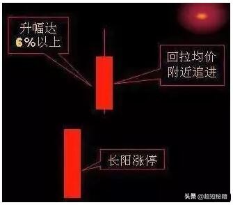 五种追涨方法,追涨技巧