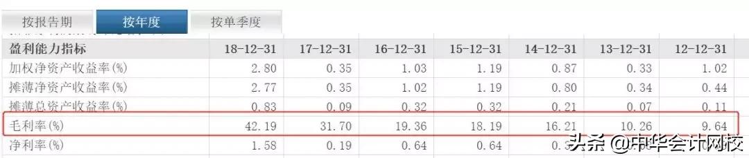 最全财务分析报告,财务分析合集