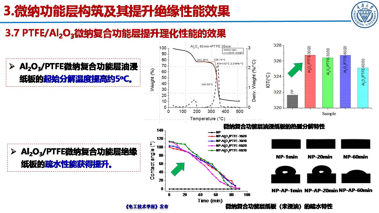 重庆大学郝建副教授：绝缘纸表面微纳功能层的构筑及性能提升效果