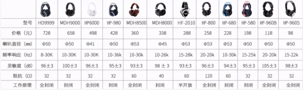 isk监听耳机音频线,isksem8监听耳机测评