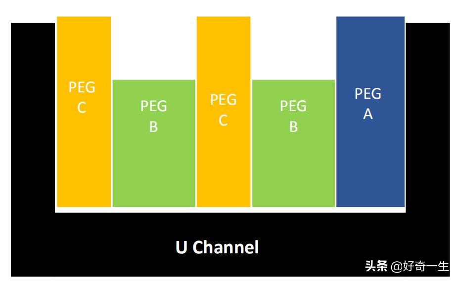 尺寸链分析及公差分析,公差分析计算公式