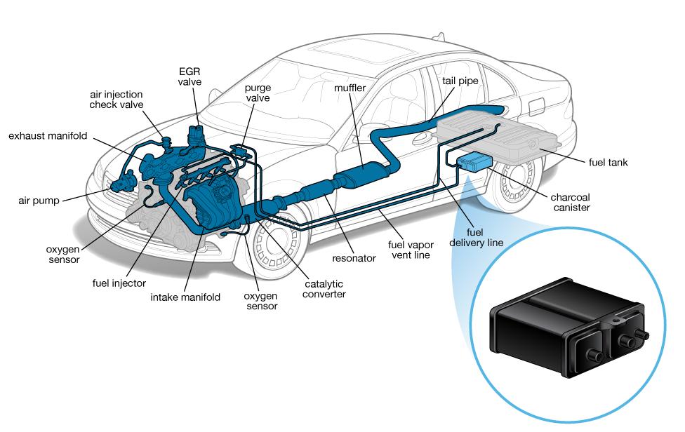 郑州泡水的二手车都去哪里了,泡水车和二手车都去哪里了