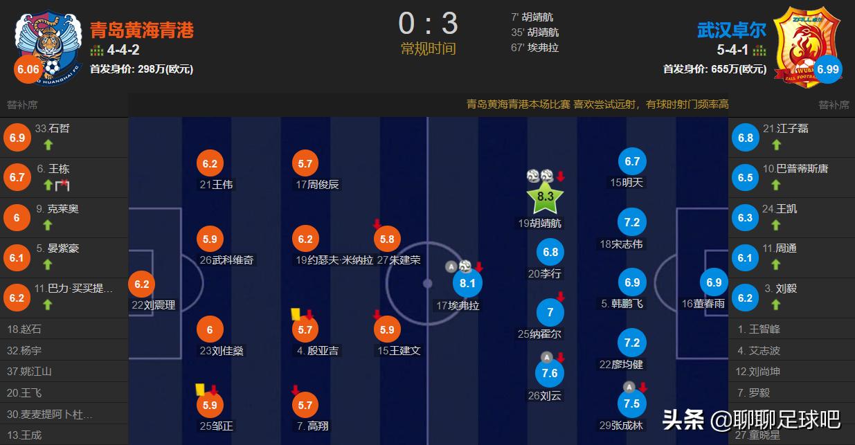 武汉卓尔对战青岛黄海青港,武汉卓尔击败天津权健