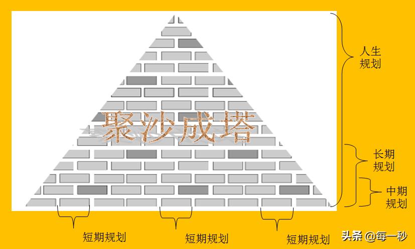 个人职业规划50字简历,个人职业规划如何做