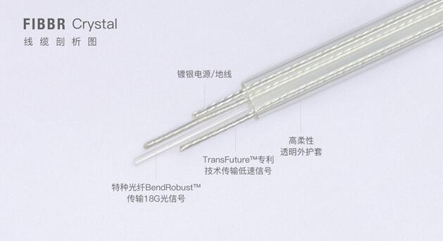 没埋线也能玩家庭影院！FIBBRCrystal系列光纤HDMI线试用报告