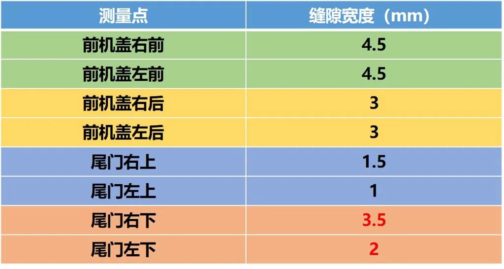 LAB测试,天美et5到底有多强