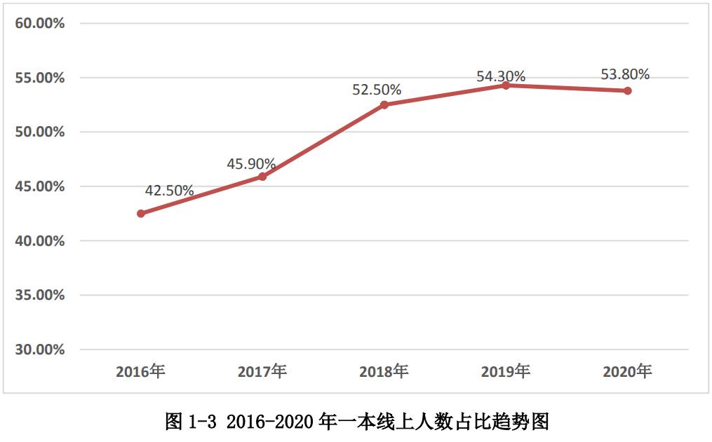 超值双非大学，培养工程师的领头羊：上海工程技术大学