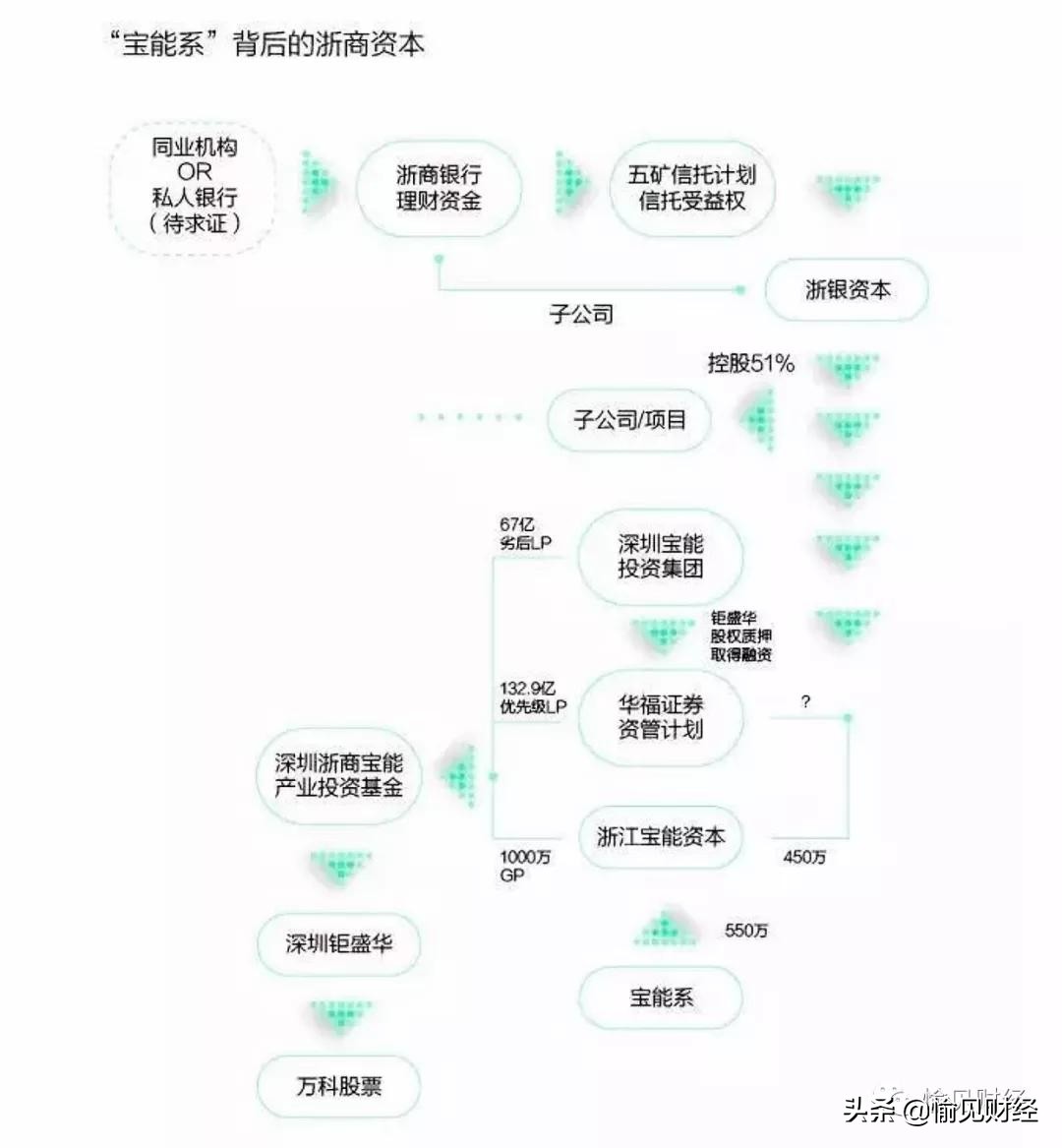 鍥炵湅瀹濅竾涔嬩簤,鍥為【瀹濅竾涔嬩簤
