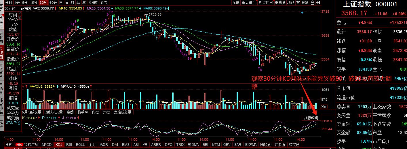 恒指反弹行情分析,恒指美盘大涨