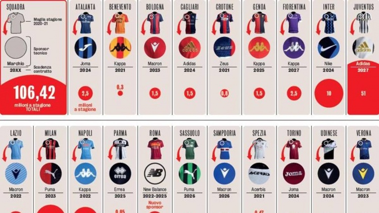 尤文图斯想要用c罗换曼城的谁,尤文今夏罗马交换扎尼奥洛