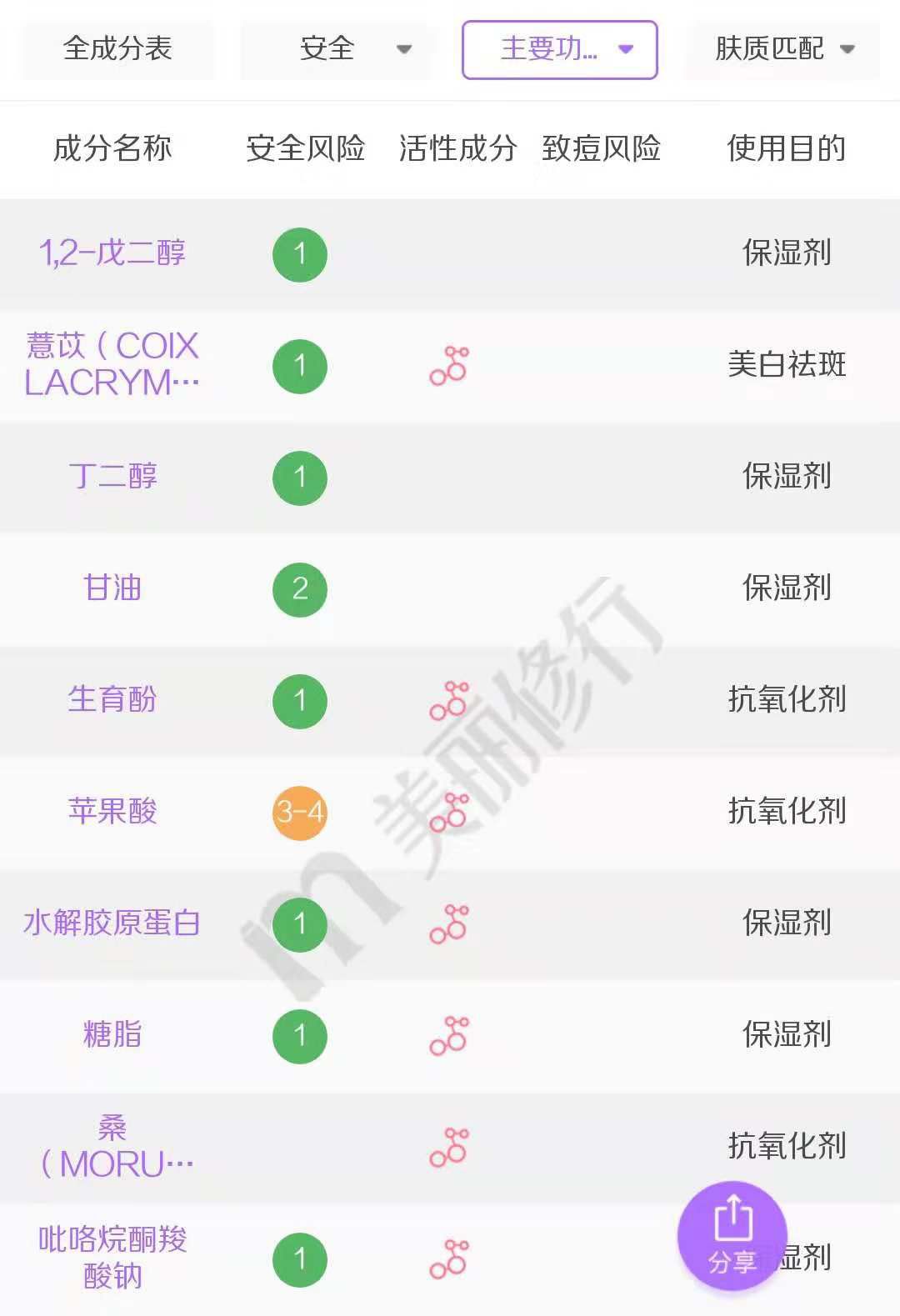 好用不贵的4款眼霜,一款无限回购的眼霜