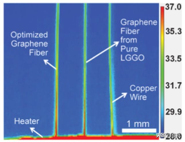 真正有效的防雾霾口罩,防霾口罩有用吗