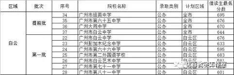 非户籍生小升初广州,非户籍随迁子女小升初