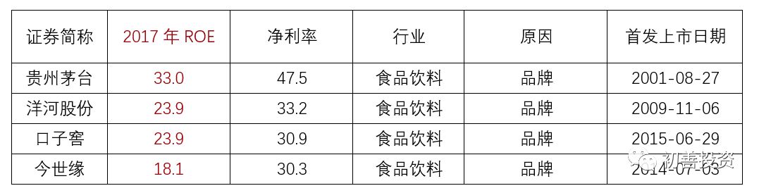 如何从财务指标找好公司,roe指标好的a股