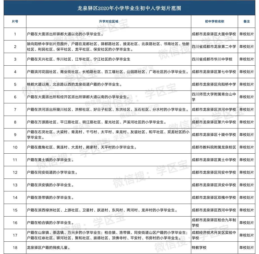 成都龙泉最好的私立小学,成都龙泉最好的小学