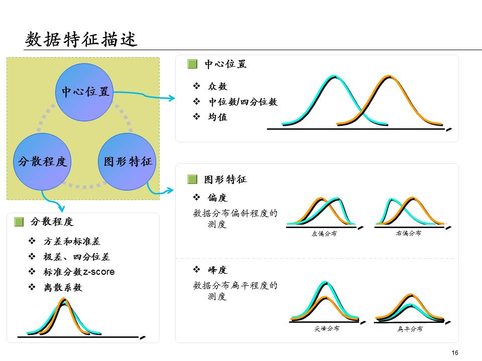 埃森哲的ppt,大数据分析方法ppt下载