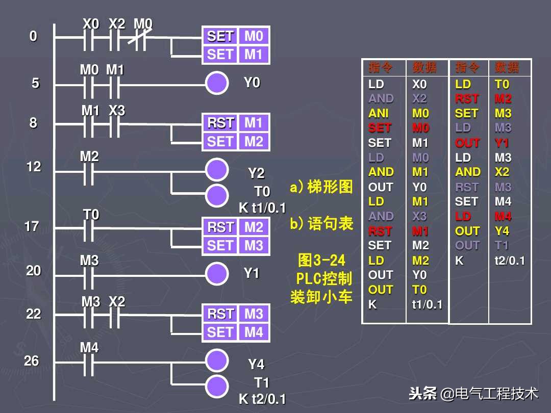 新手如何学plc接线,怎么学电工中级工plc