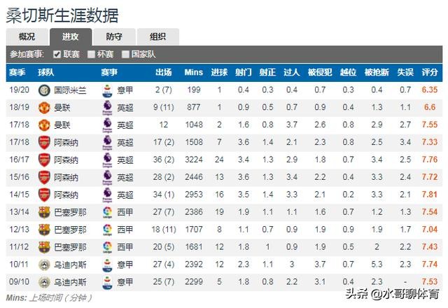 桑切斯是如何从阿森纳到曼联的,桑切斯在曼联为什么失败