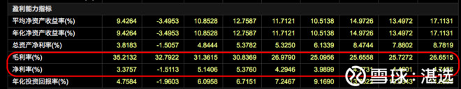 伊利股份过去十年涨幅,伊利股份过去5年涨幅