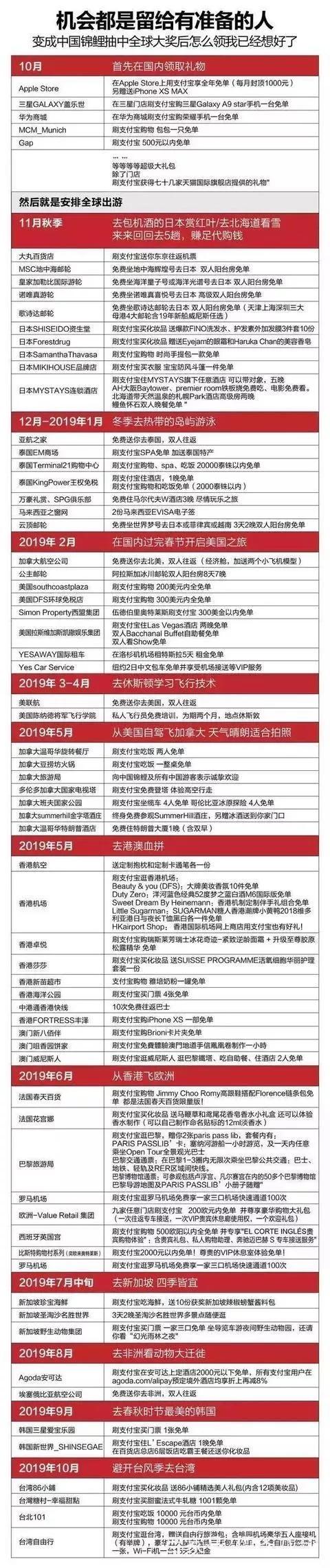 最强锦鲤信小呆价值到底多少,中国锦鲤信小呆后来怎么样了