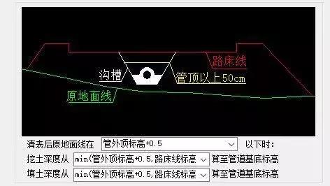 排水管道土方量怎么算,道路土方量和挖方量有什么不同