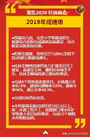 2021年桂林有什么项目,2019年桂林市十大重点项目